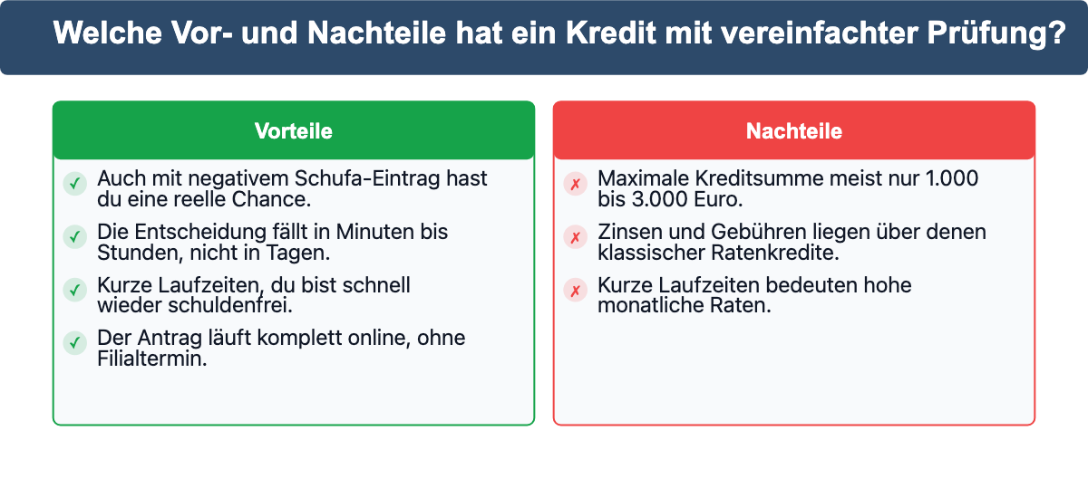 Vor- und Nachteile: Welche Vor- und Nachteile hat ein Kredit mit vereinfachter Prüfung