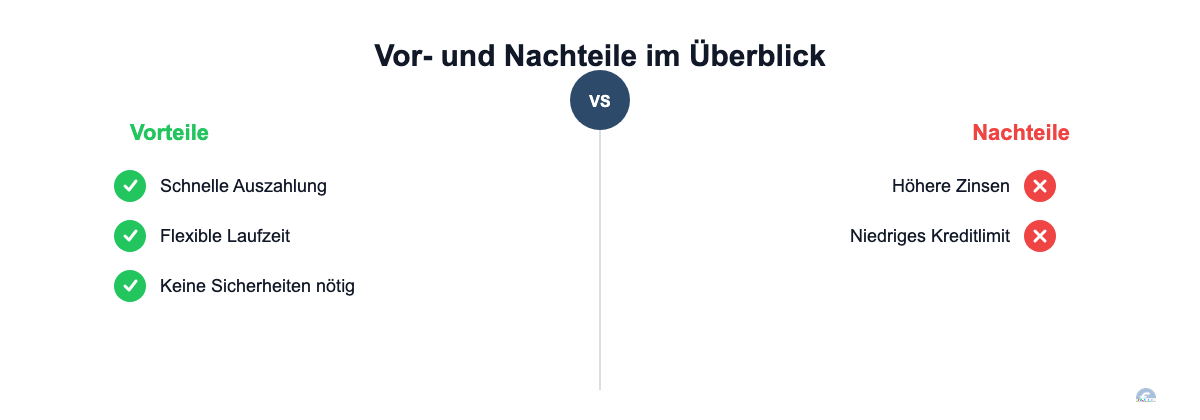 Grafik stellt die Vorteile eines Minikredits den Nachteilen wie höheren Zinsen gegenüber.