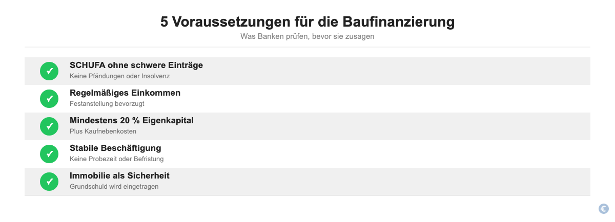 Checkliste: 5 Voraussetzungen für die Baufinanzierung – SCHUFA, Einkommen, Eigenkapital, stabile Beschäftigung, Grundschuld