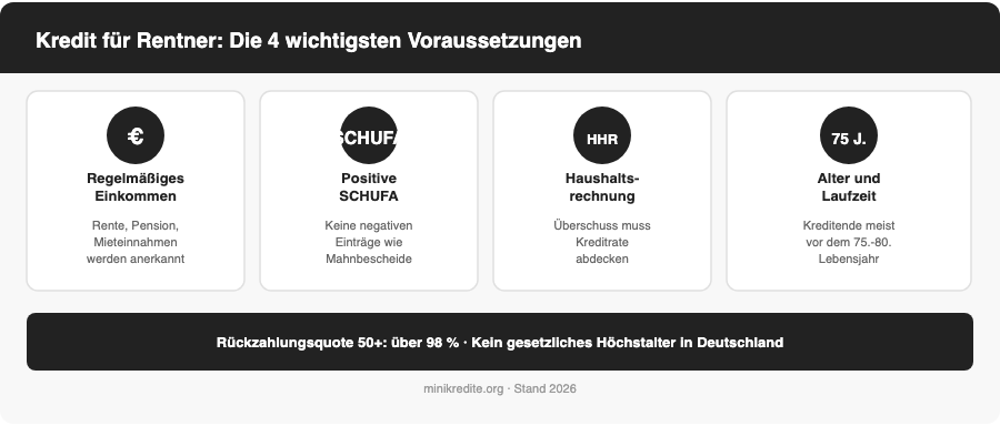 Kredit für Rentner: Die 4 wichtigsten Voraussetzungen - Einkommen, SCHUFA, Haushaltsrechnung, Laufzeit