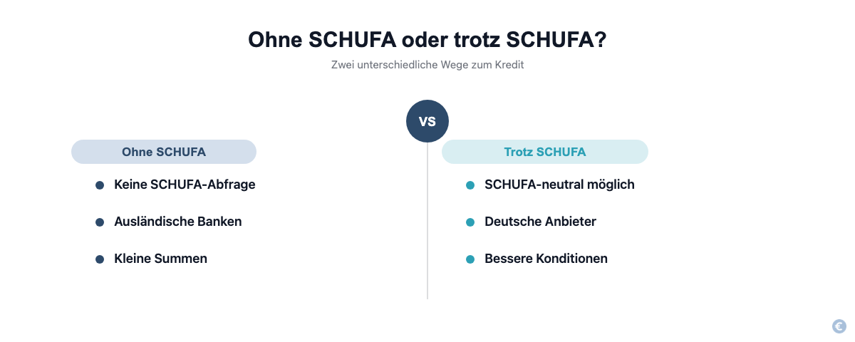 Vergleich: Kredit ohne SCHUFA oder Kredit trotz SCHUFA: Was passt zu deiner Situation
