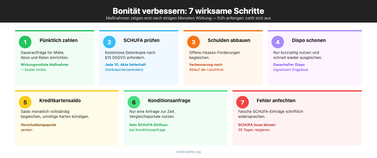 7 Schritte zur Verbesserung der Bonität: pünktlich zahlen, SCHUFA prüfen, Schulden abbauen, Dispo schonen, Kreditkartensaldo senken, Konditionsanfrage nutzen, Fehler anfechten