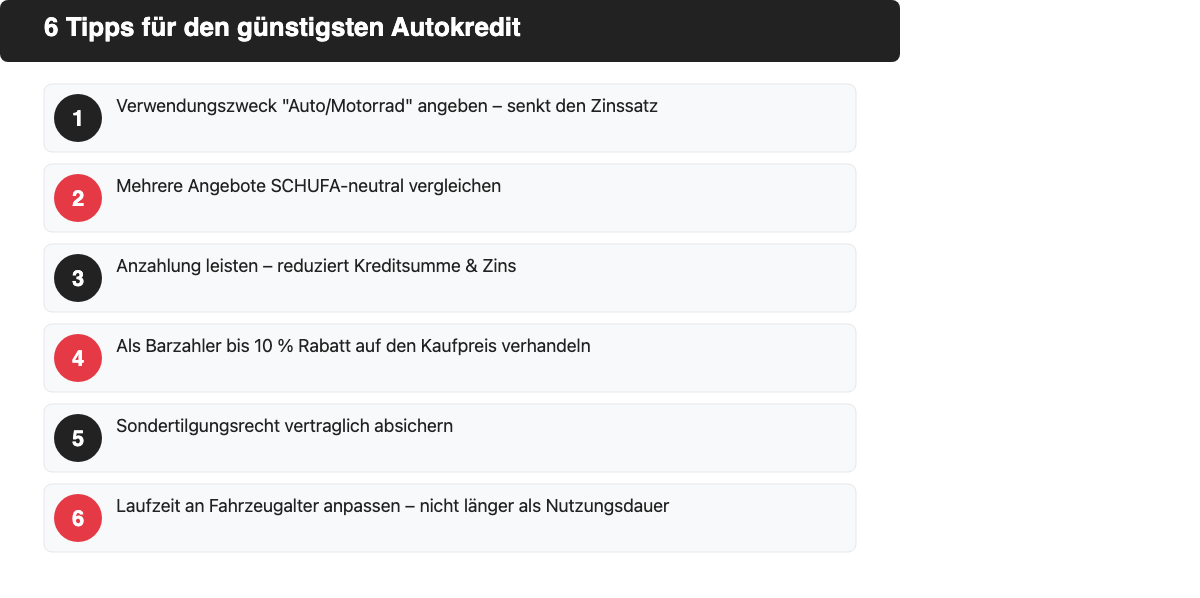 6 nummerierte Tipps für den günstigsten Autokredit: Verwendungszweck angeben, SCHUFA-neutral vergleichen, Anzahlung leisten, Barzahlerrabatt nutzen, Sondertilgung sichern, Laufzeit anpassen