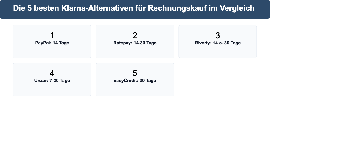 Die 5 Klarna-Alternativen für Rechnungskauf 2026 im Überblick: PayPal, Ratepay, Riverty, Unzer, easyCredit-Rechnung