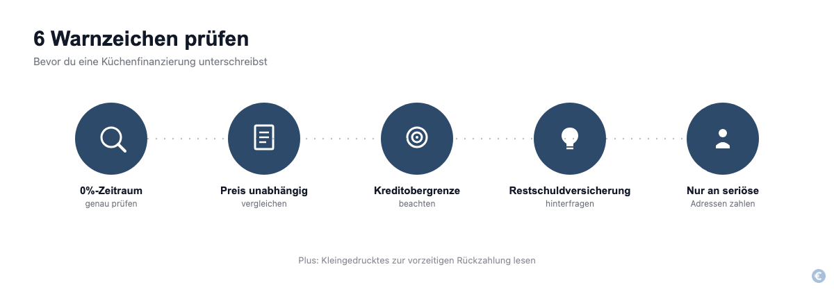 Sechs Warnzeichen für unseriöse Küchenfinanzierung