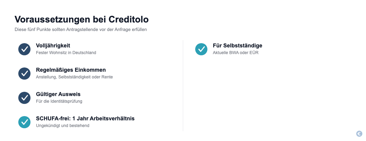 Checkliste: Voraussetzungen für einen Kredit bei Creditolo