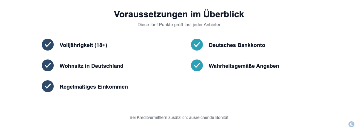 Checkliste der Voraussetzungen für eine Laptop-Finanzierung