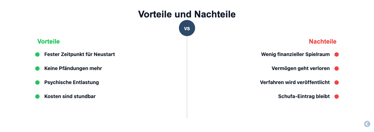 Vorteile und Nachteile der Privatinsolvenz im Vergleich