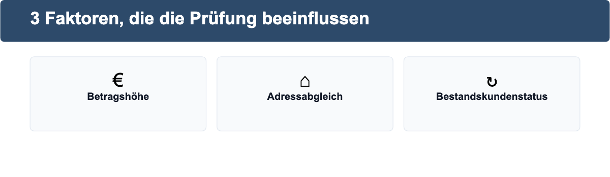 Drei Faktoren, die die Bonitätsprüfung bei Ratenzahlung beeinflussen: Betragshöhe, Adressabgleich, Bestandskundenstatus